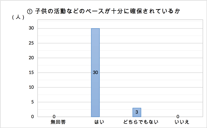 img/chart 1