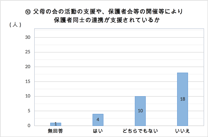 img/chart 10