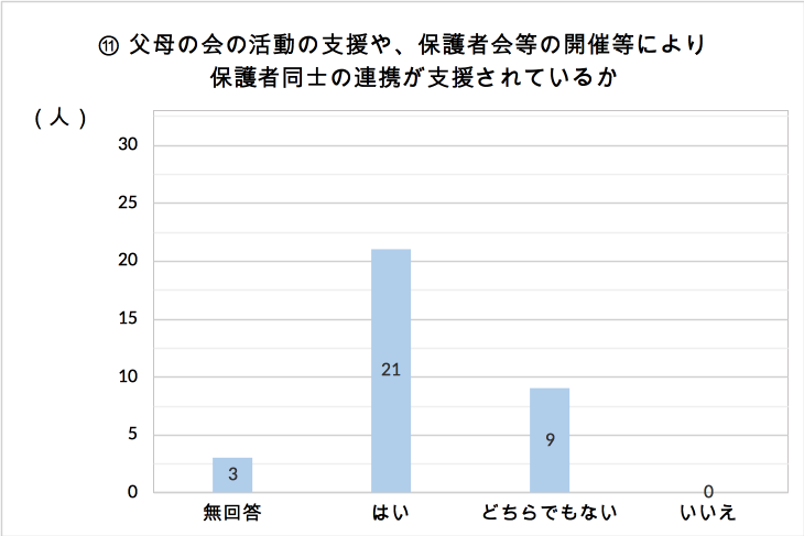 img/chart 11