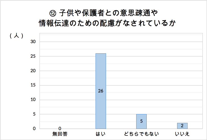 img/chart 12