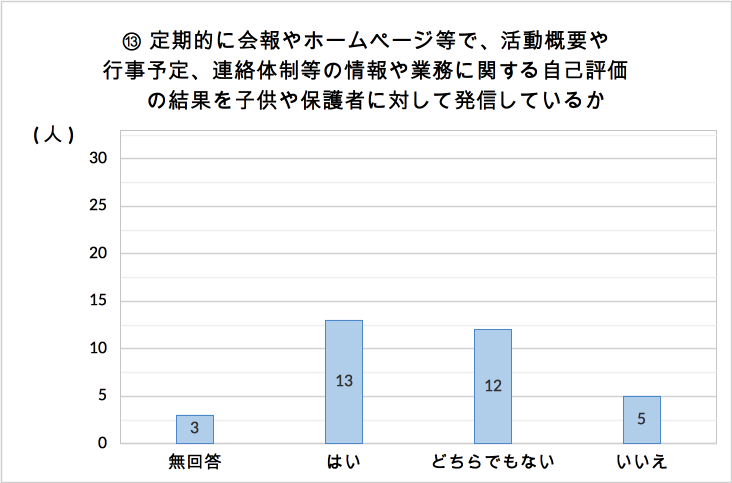 img/chart 13