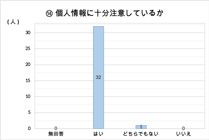 img/chart 14