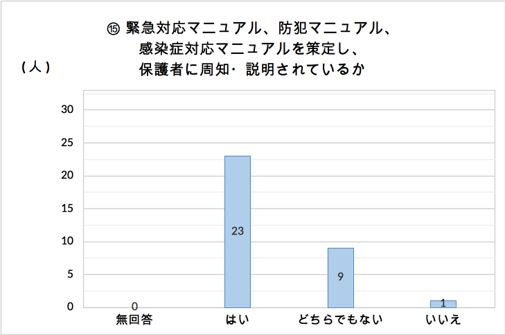 img/chart 15