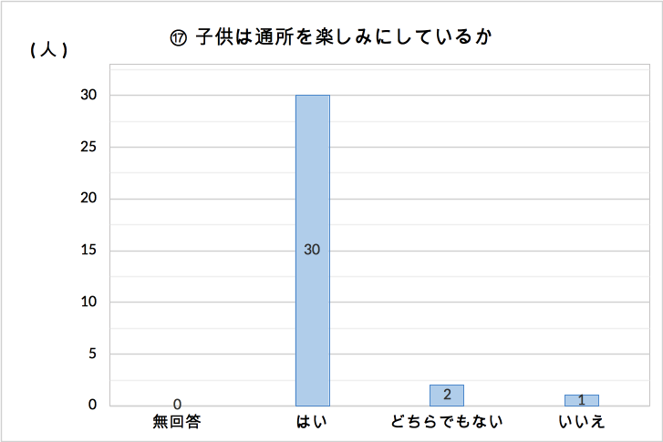 img/chart 17