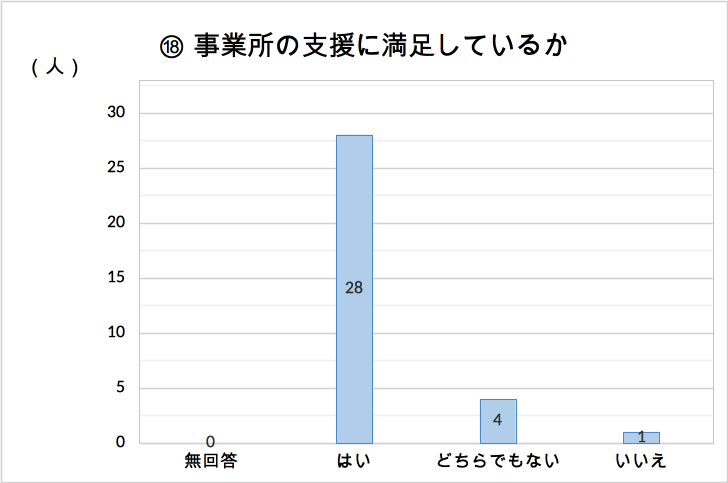 img/chart 18