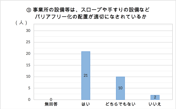 img/chart 3