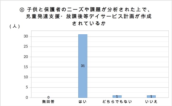 img/chart 4