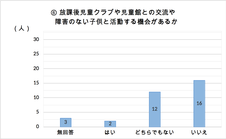 img/chart 6