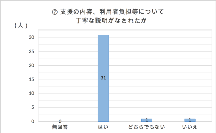 img/chart 7