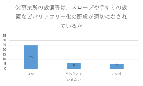 グラフ