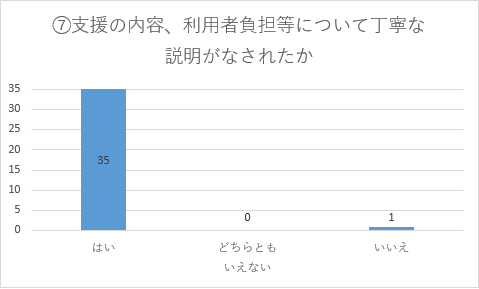 グラフ