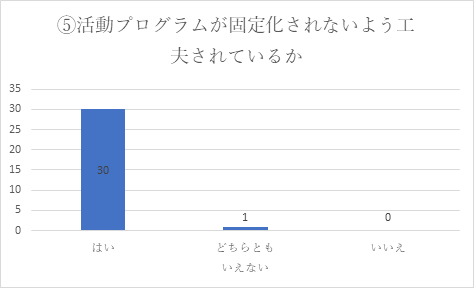 グラフ