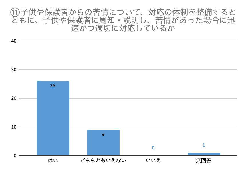 グラフ