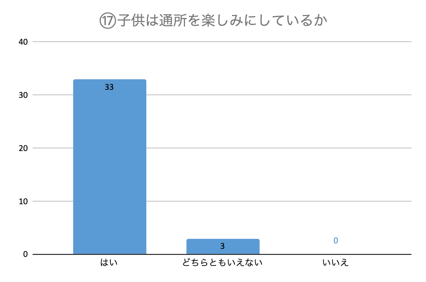 グラフ