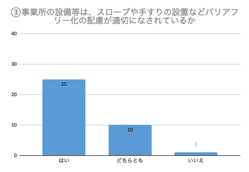 グラフ