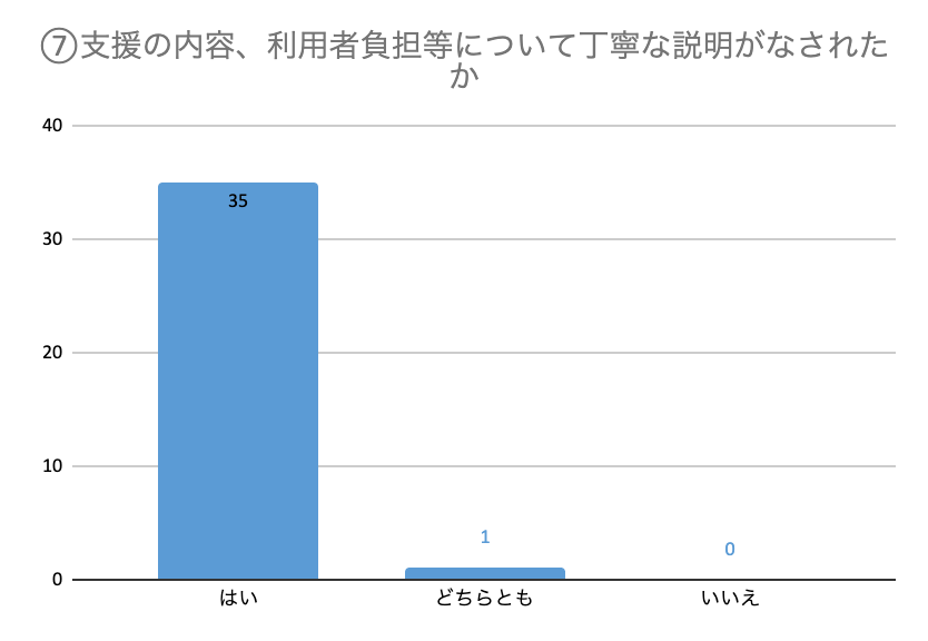 グラフ