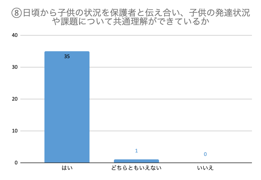 グラフ