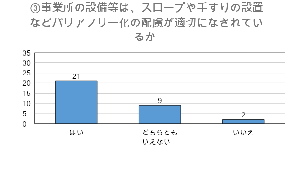 グラフ