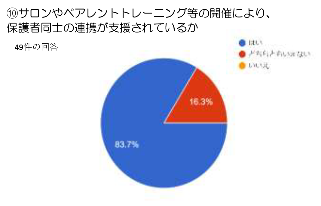 グラフ