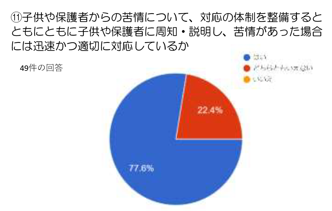 グラフ