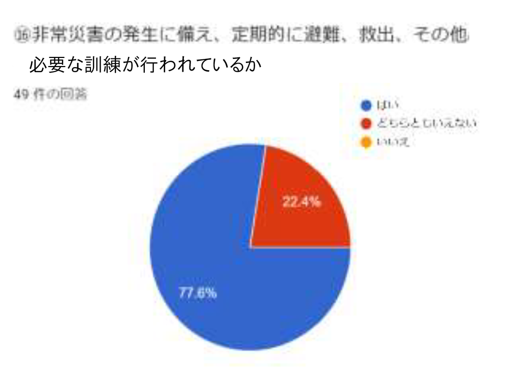 グラフ