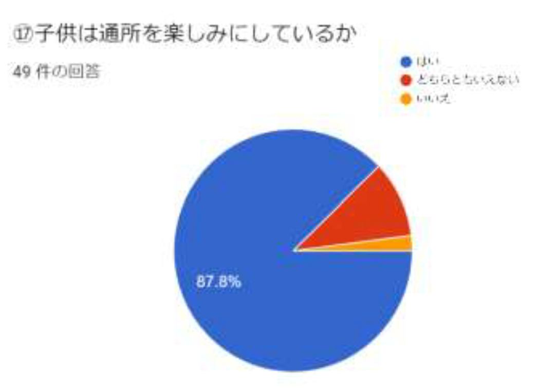 グラフ