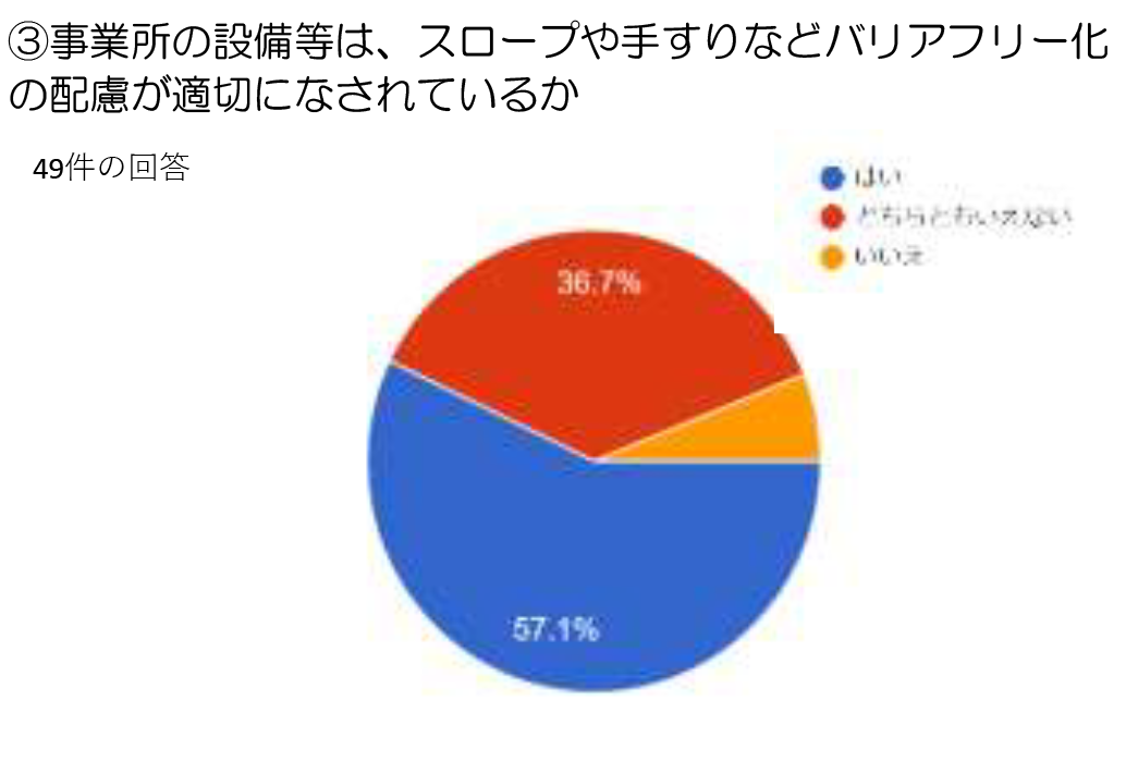 グラフ