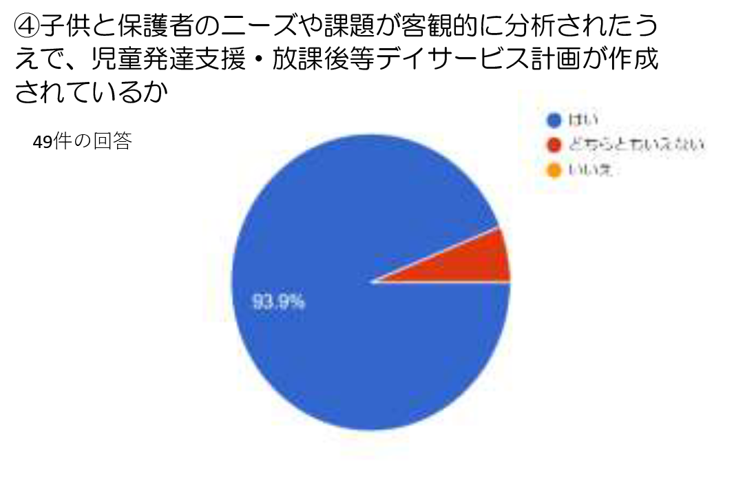 グラフ