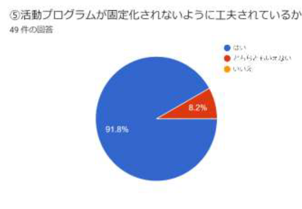 グラフ