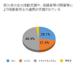 img/chart 10