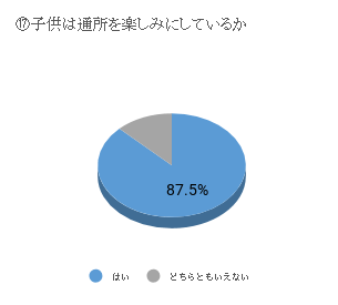 img/chart 17