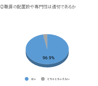 img/chart 2