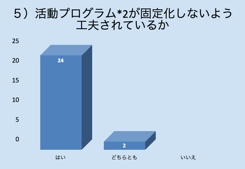 グラフ