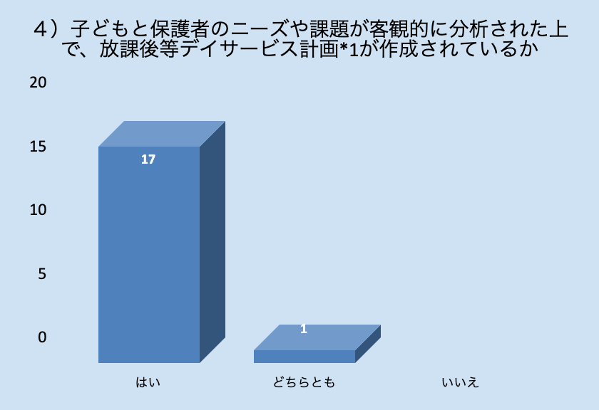 グラフ