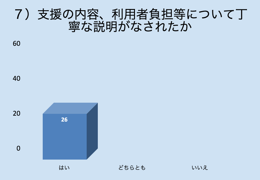 グラフ