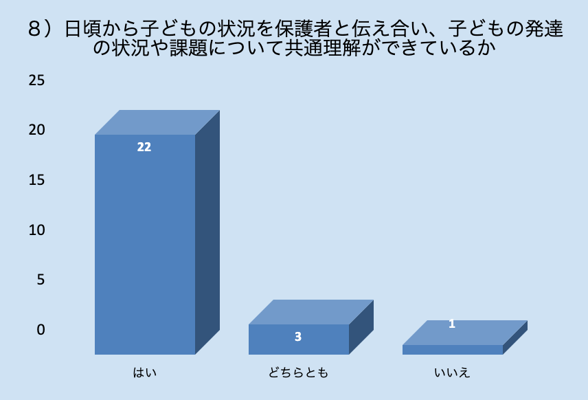 グラフ