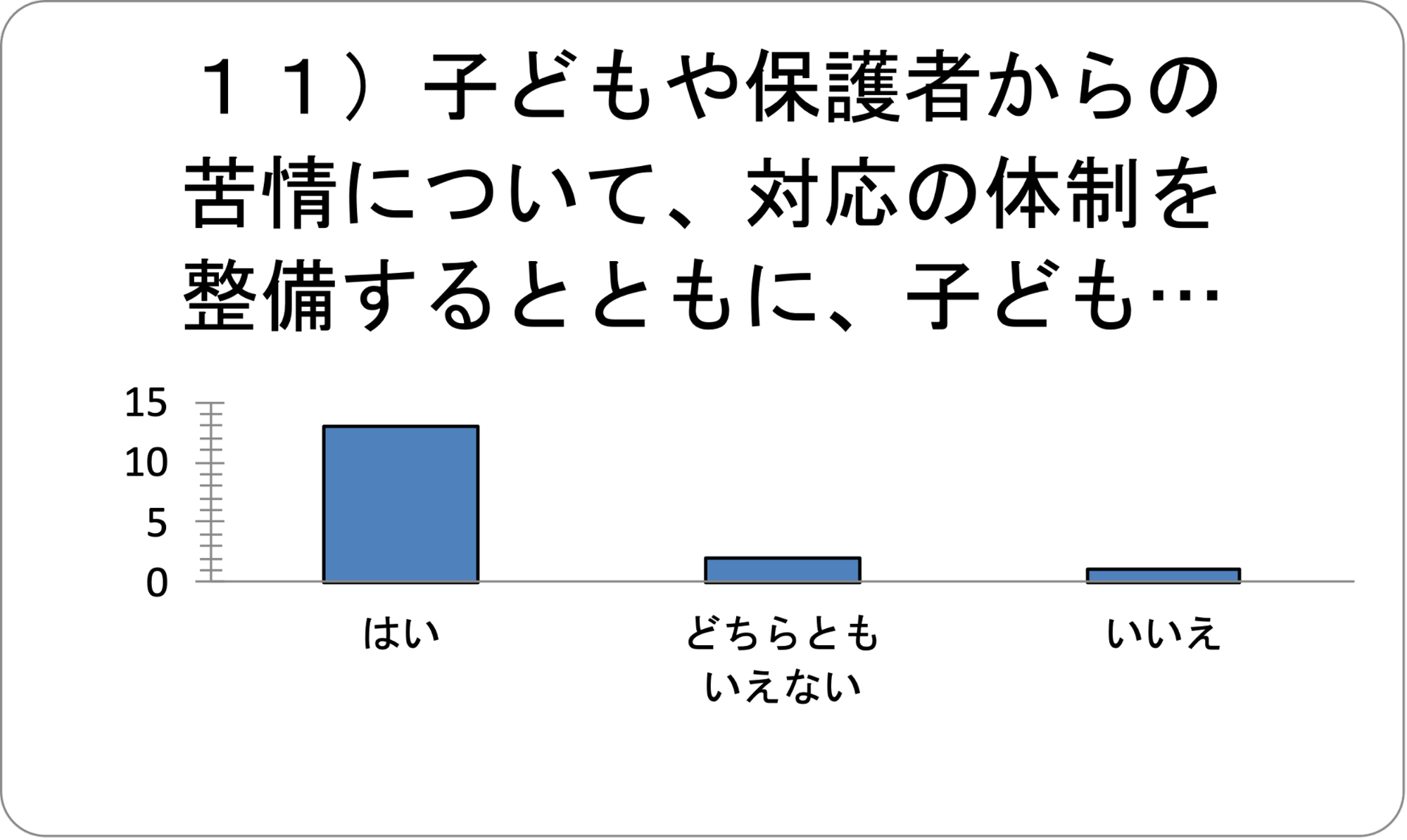 グラフ