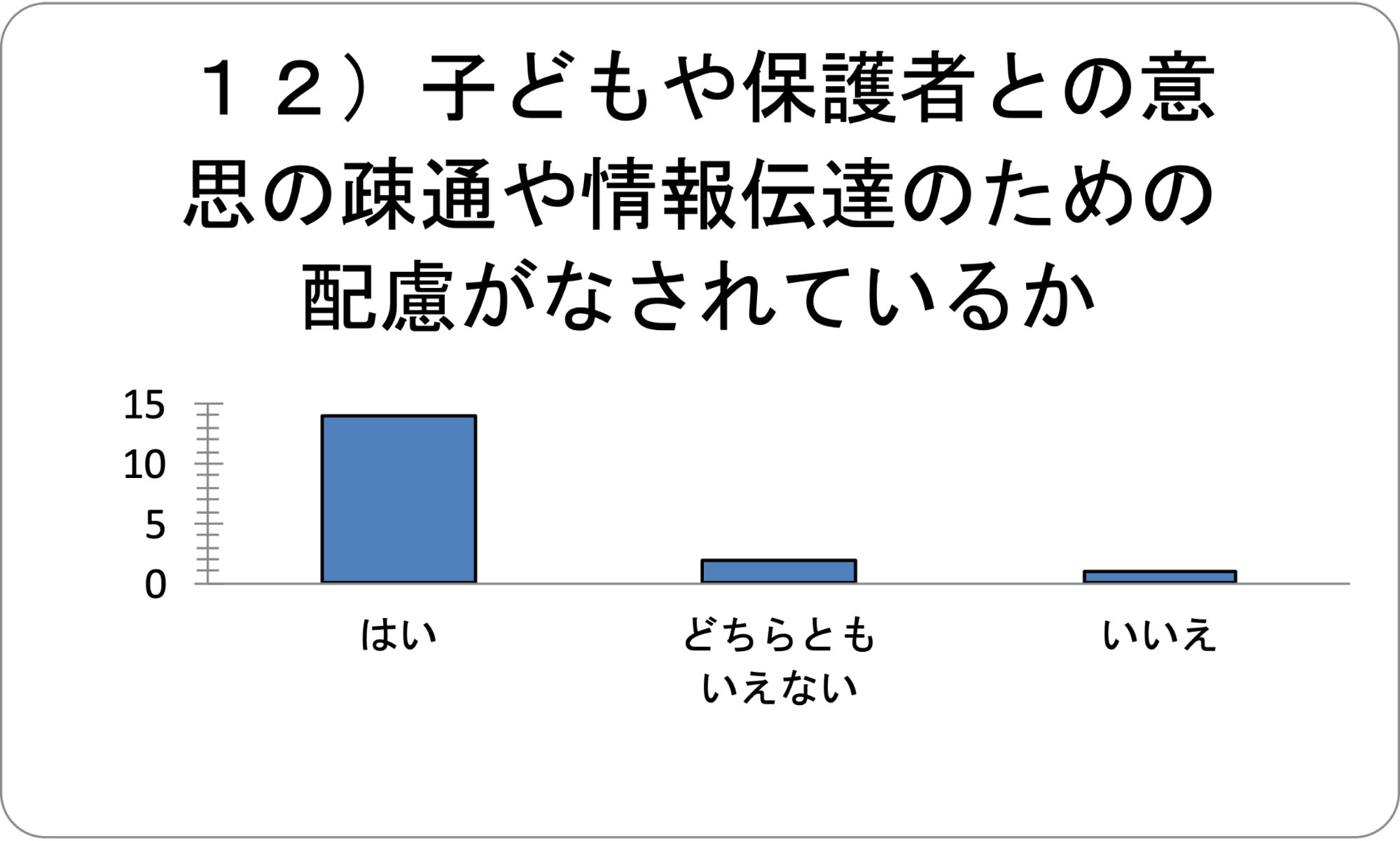 グラフ