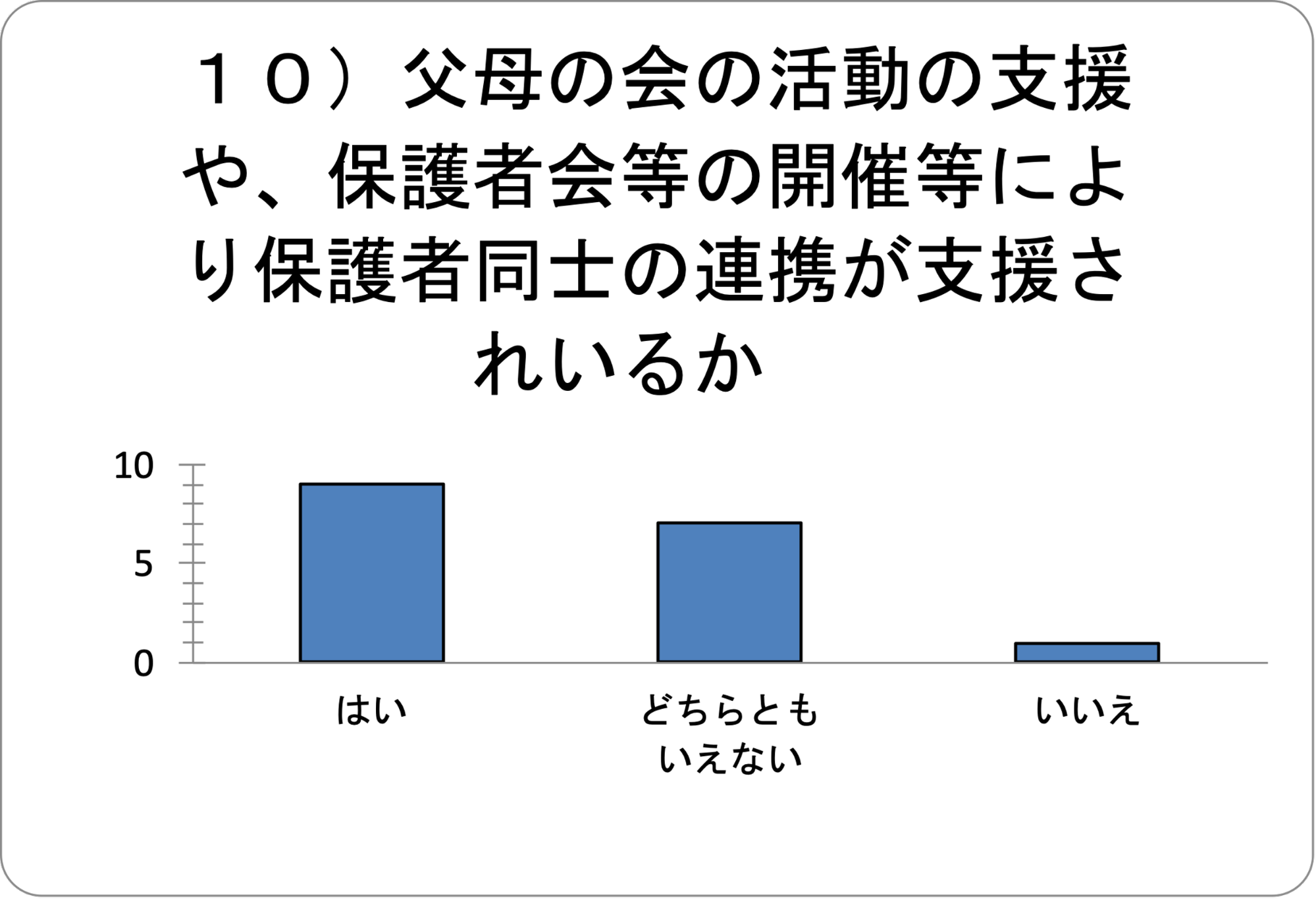 グラフ