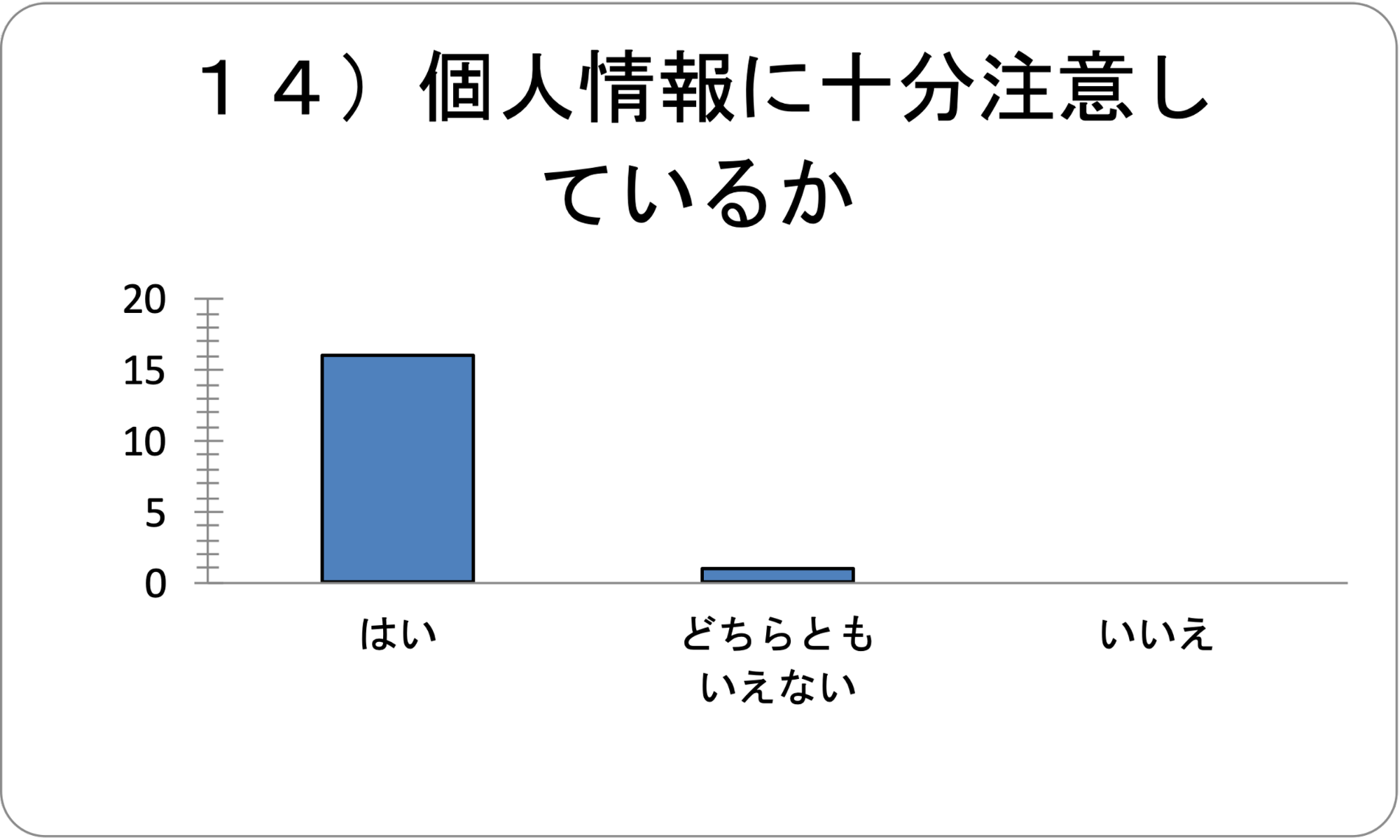 グラフ