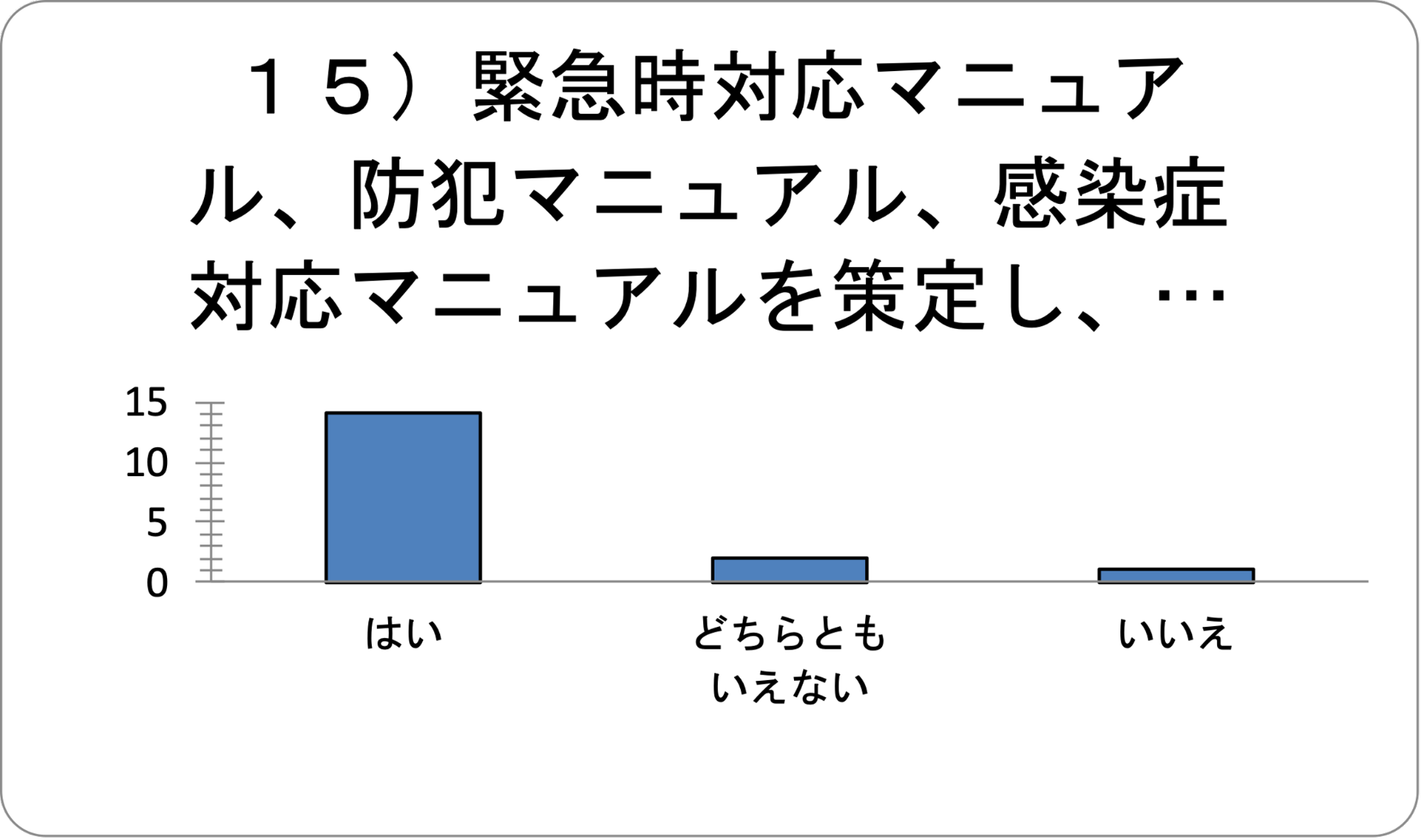 グラフ