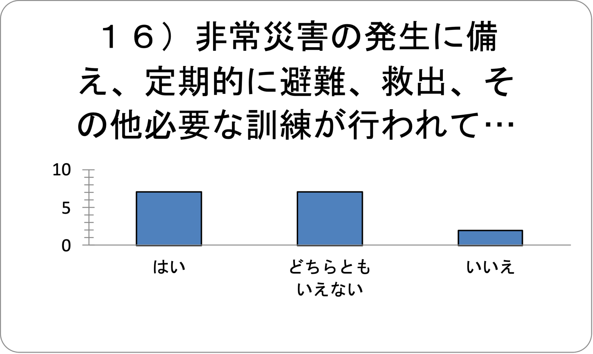 グラフ