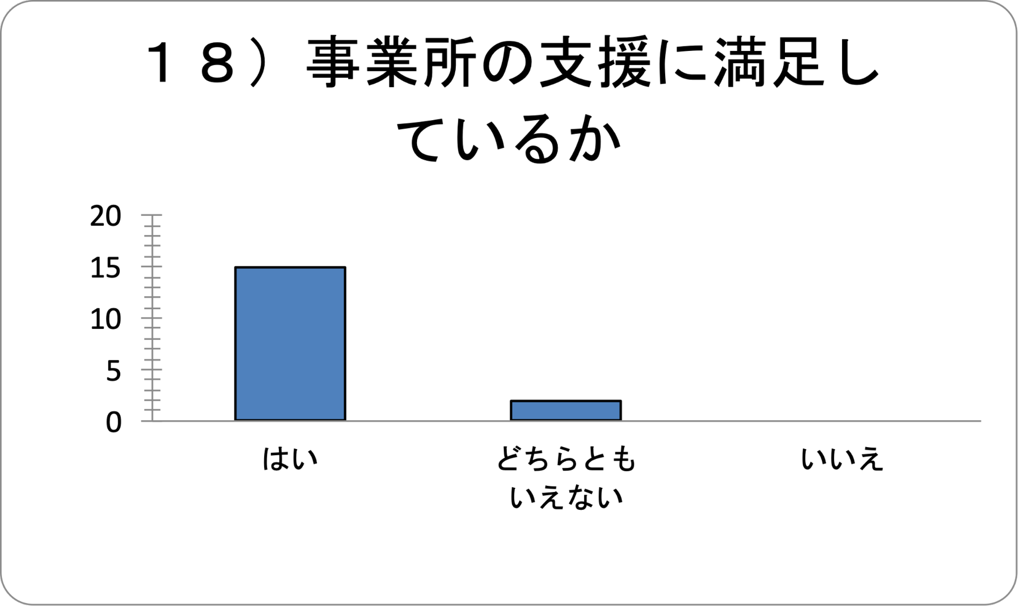 グラフ