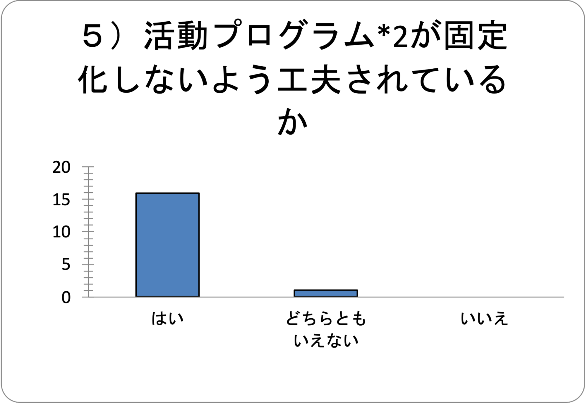 グラフ