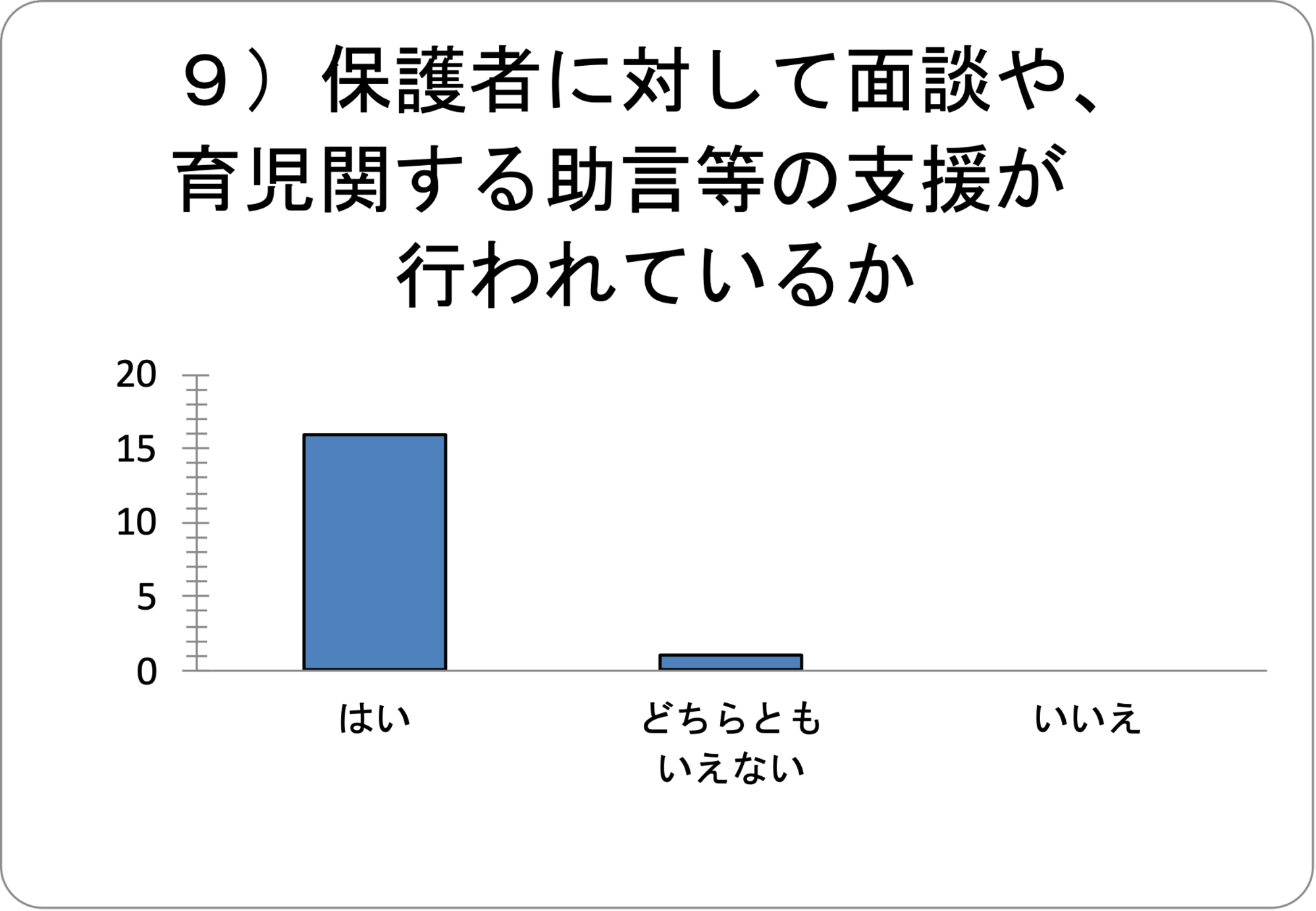 グラフ