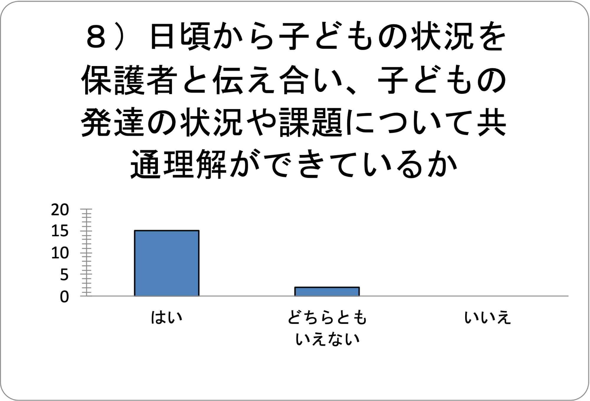 グラフ