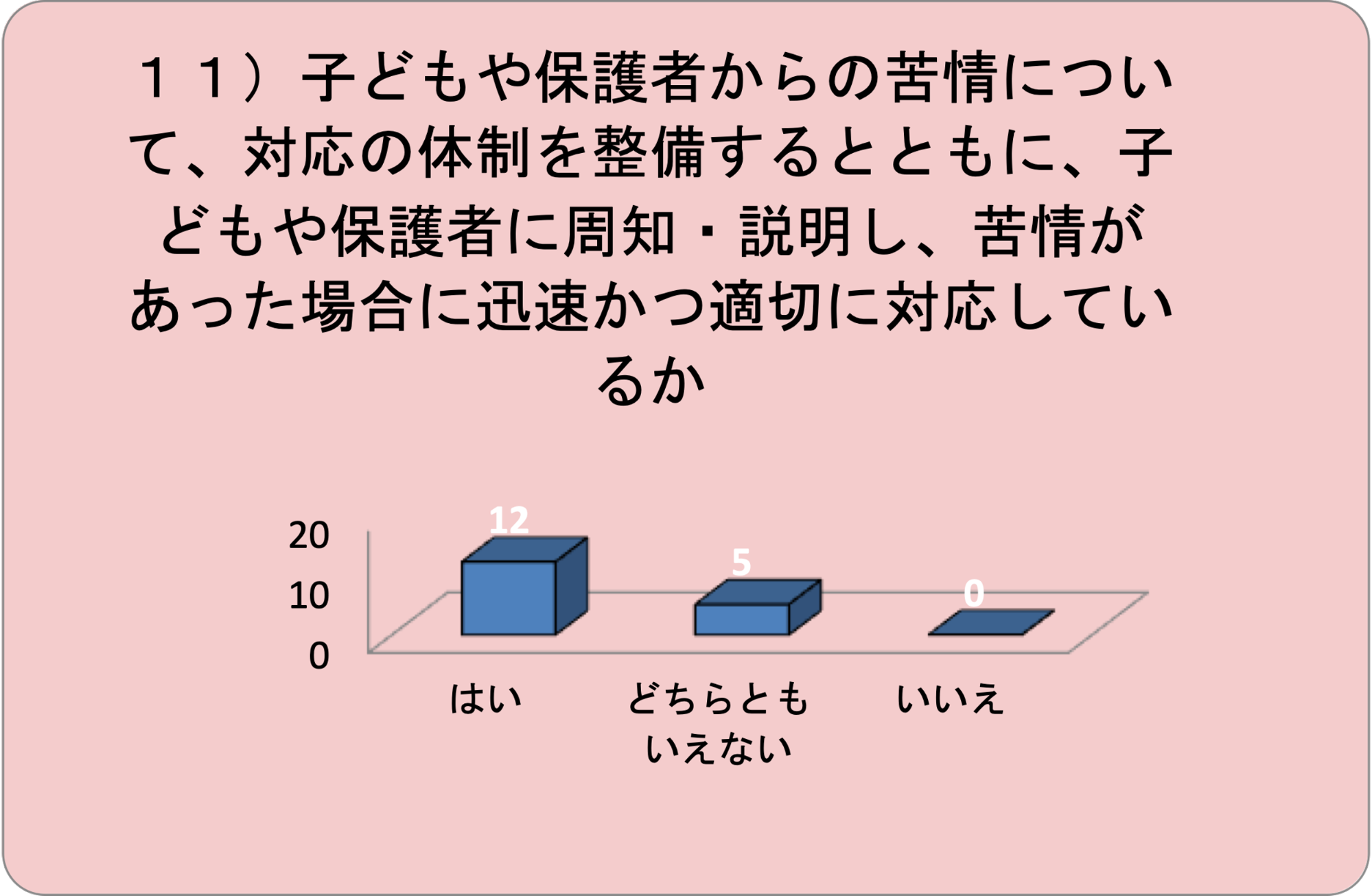 グラフ