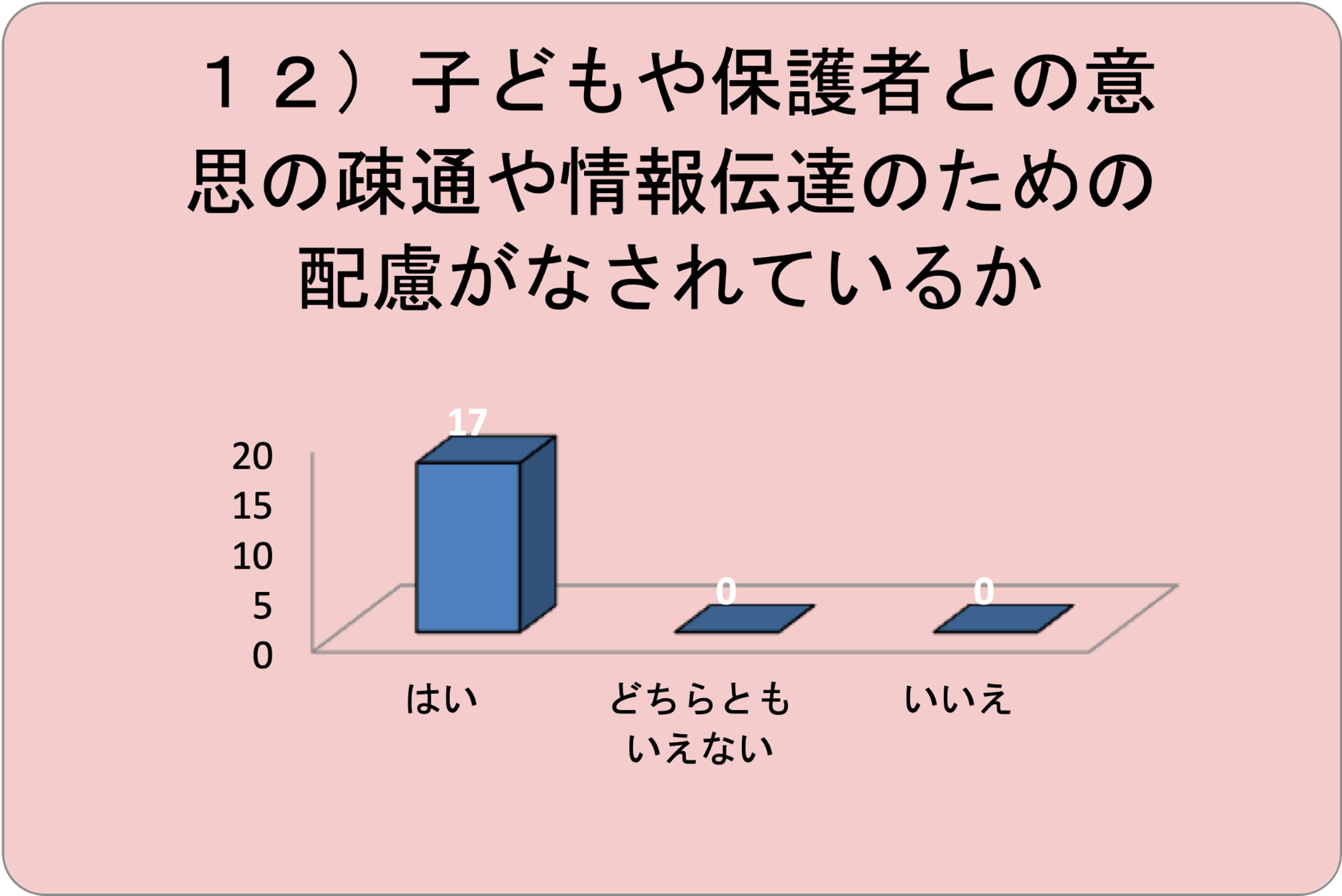 グラフ