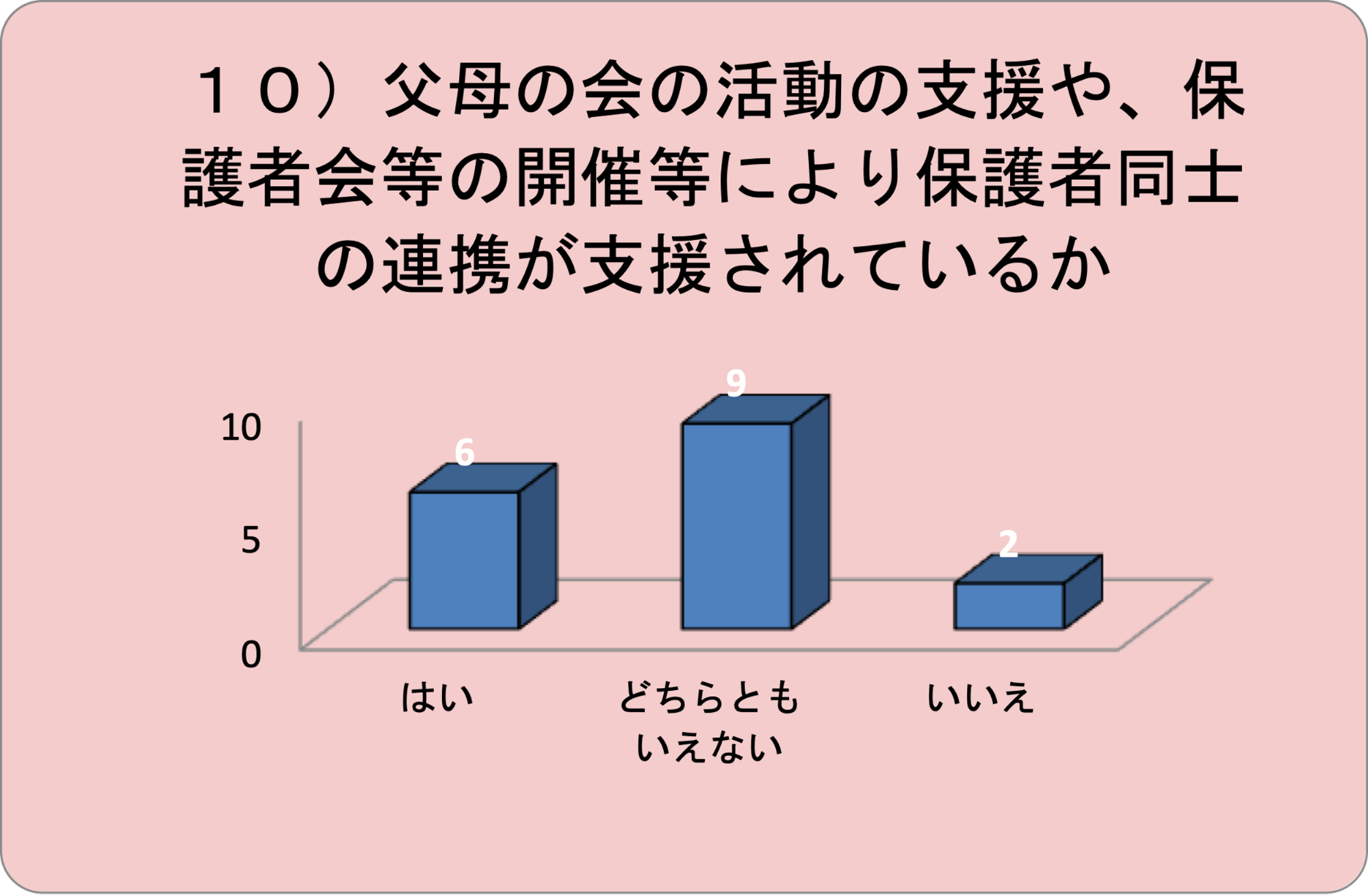 グラフ