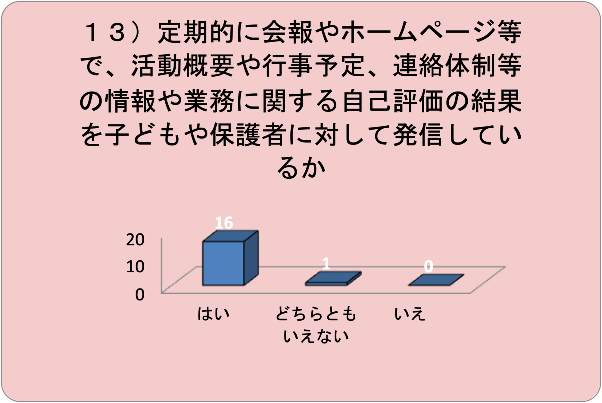 グラフ